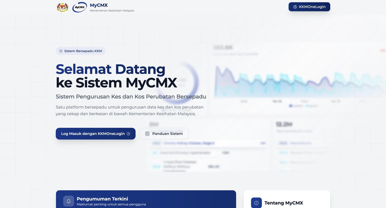 MyCMX government healthcare analytics dashboard